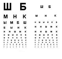Таблицы для проверки остроты зрения