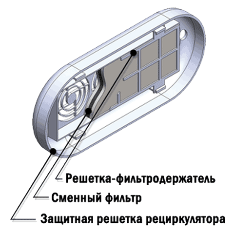 Комплект фильтров для Дезар