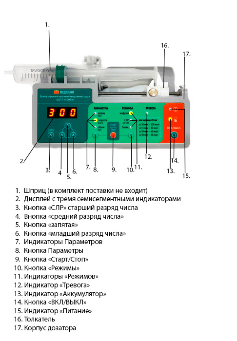 Шприцевой дозатор 5-20 Шмель