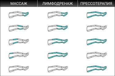 WelbuTech Seven Liner Zam-01 Аппарат для лимфодренажа, прессотерапии, массажа (стандартный комплект), размер XL