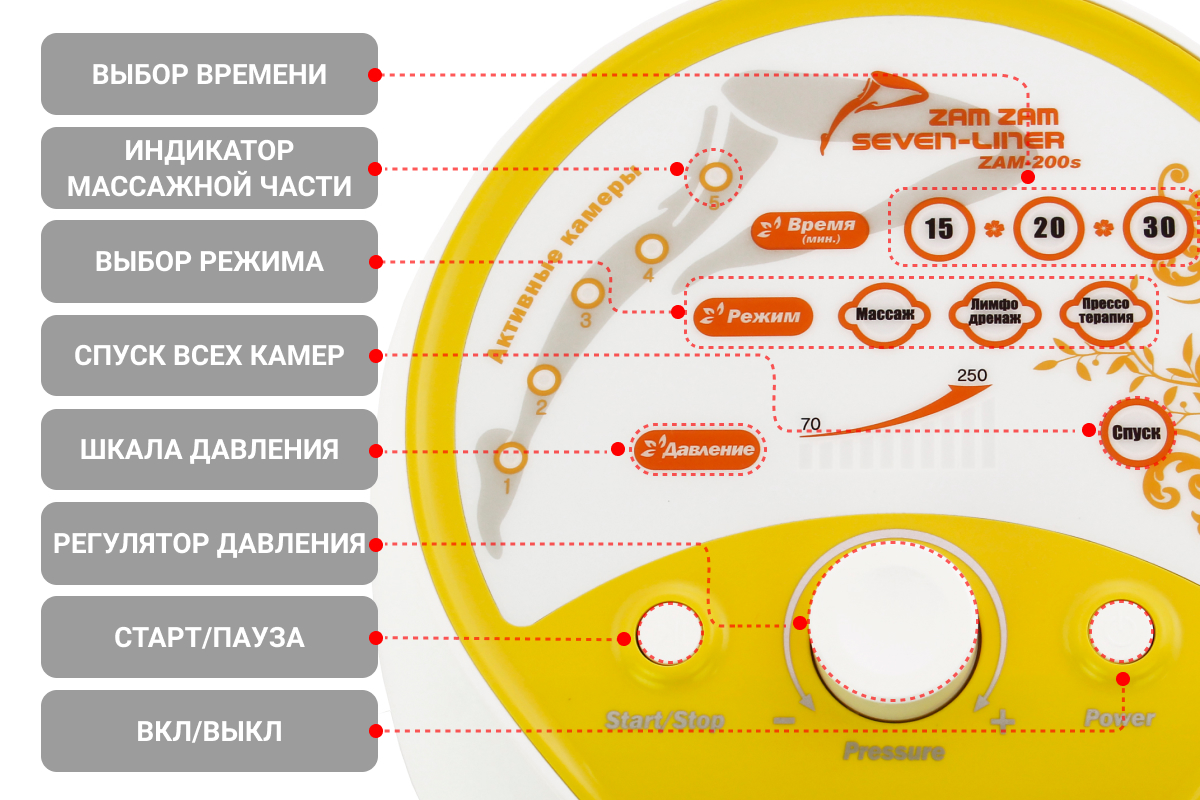 WelbuTech Seven Liner Zam Luxury Аппарат для лимфодренажа, прессотерапии, массажа (максимальный комплект), размер XXL (новый тип стопы)