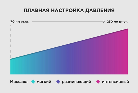 WelbuTech Seven Liner Zam Luxury Z-Sport Аппарат для лимфодренажа, прессотерапии, массажа (максимальный комплект), размер XXL