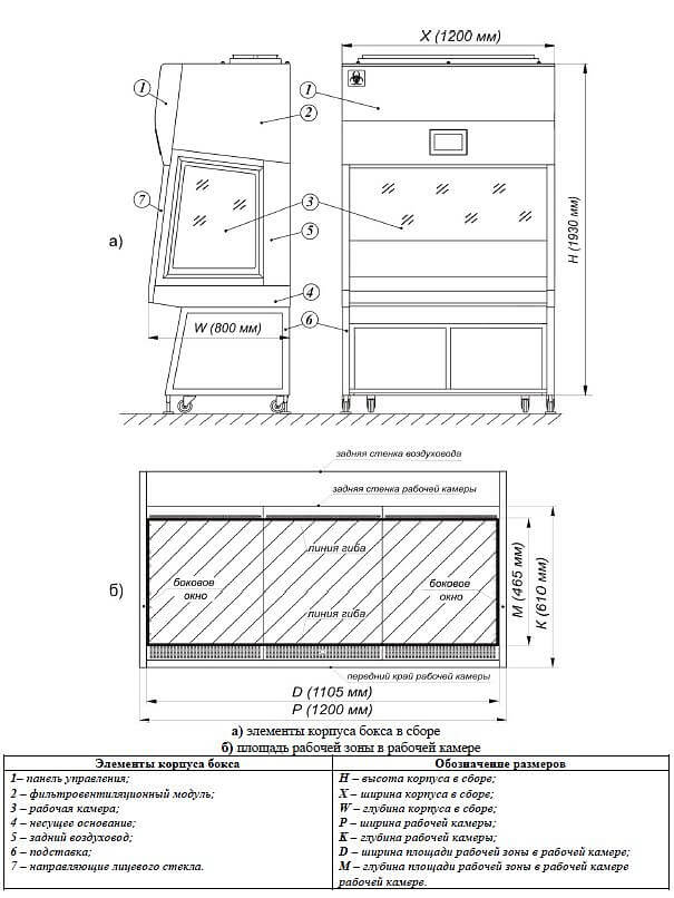 Ламинарный бокс БМБ-II-«Ламинар-C»-1,2 SAVVY SL (КД 223.120, класс II, тип A2) 