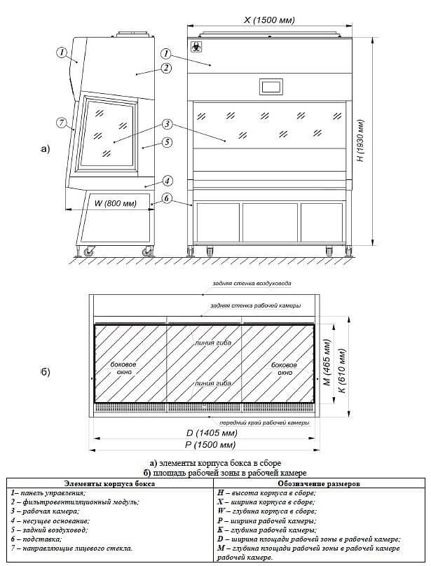 Ламинарный бокс БМБ-II-«Ламинар-C»-1,5 SAVVY SL (КД 223.150, класс II, тип A2) 