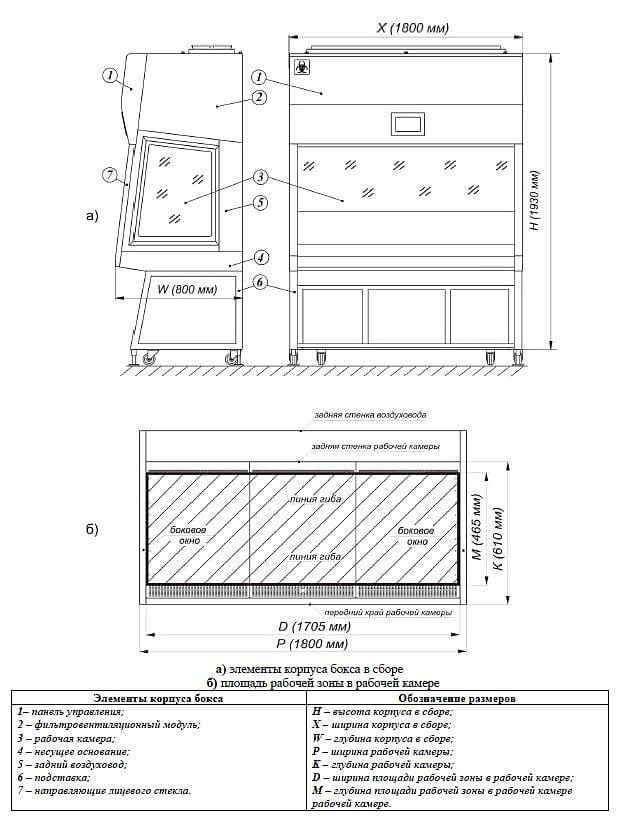 Ламинарный бокс БМБ-II-«Ламинар-C»-1,8 SAVVY SL (КД 223.180, класс II, тип A2) 