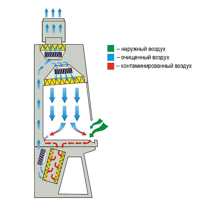 Ламинарный бокс БМБ-II-«Ламинар-C»-1,8 SAVVY CYTOS для работы с цитостатическими и цитотоксическими препаратами (КД 282.180, класс II, тип A2) 