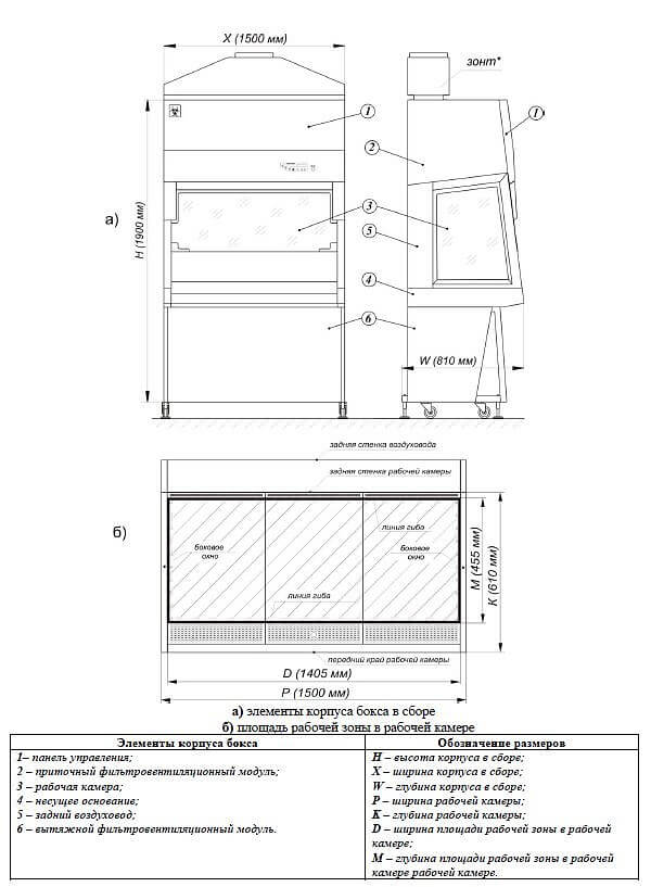 Ламинарный бокс БМБ-II-«Ламинар-C»-1,5 NEOTERIC B2 (КД 232.150, класс II, тип B2) 