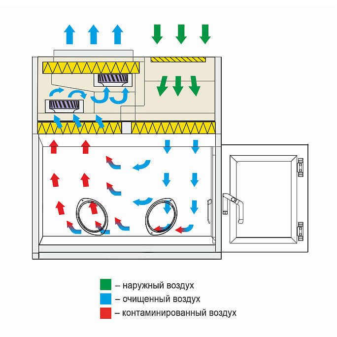 Ламинарный бокс БМБ-III-«Ламинар-C»-0,9 PROTECT (КД 342.090.01, класс III) 