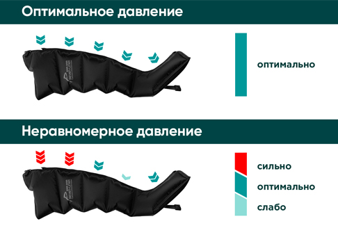 WelbuTech Seven Liner Zam Luxury Z-Sport Аппарат для лимфодренажа, прессотерапии, массажа (полный комплект), размер L