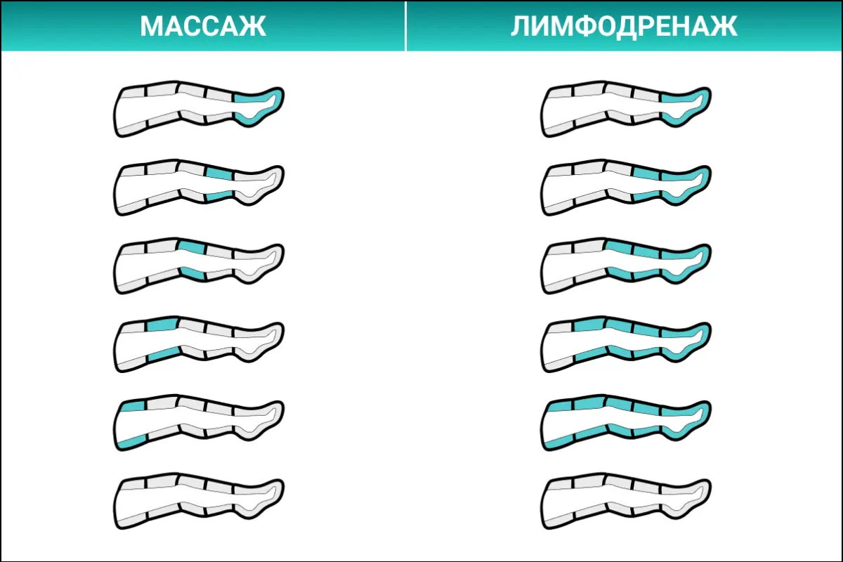 WelbuTech Seven Liner Zam-02 Аппарат для лимфодренажа и массажа (манжеты для ног + шорты), размер L