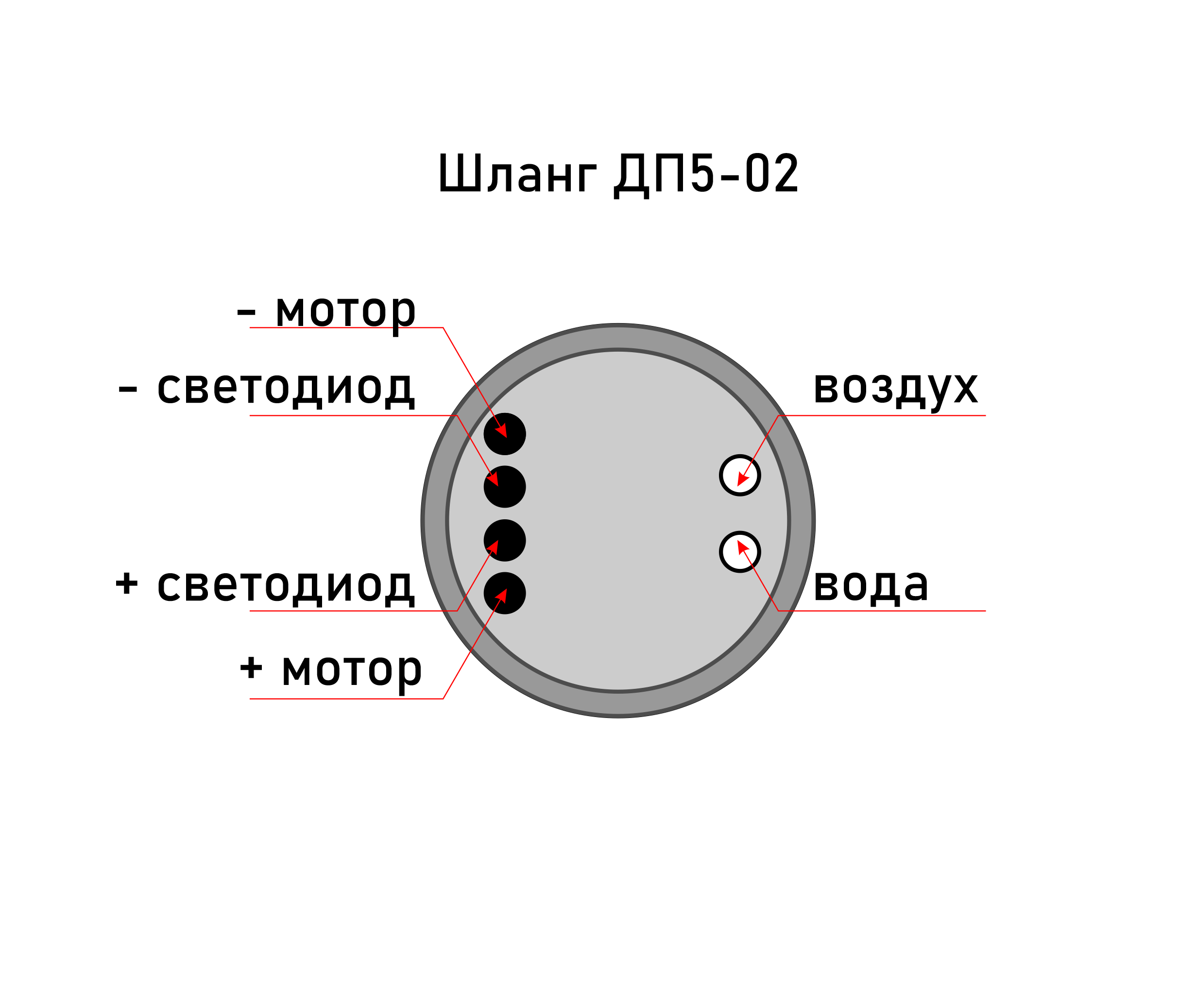 Медторг+ 11-0000502 - шланг для подключения щеточного микромотора ДП-5.02