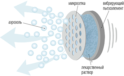 Ингалятор LD-812U