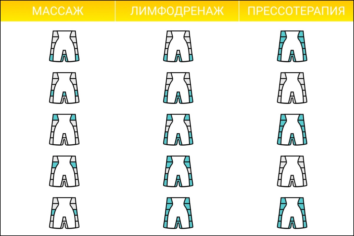 Аппарат для лимфодренажа WelbuTech HiZAM-220 - Специальный комплект (аппарат+шорты хаки с нахлестом)
