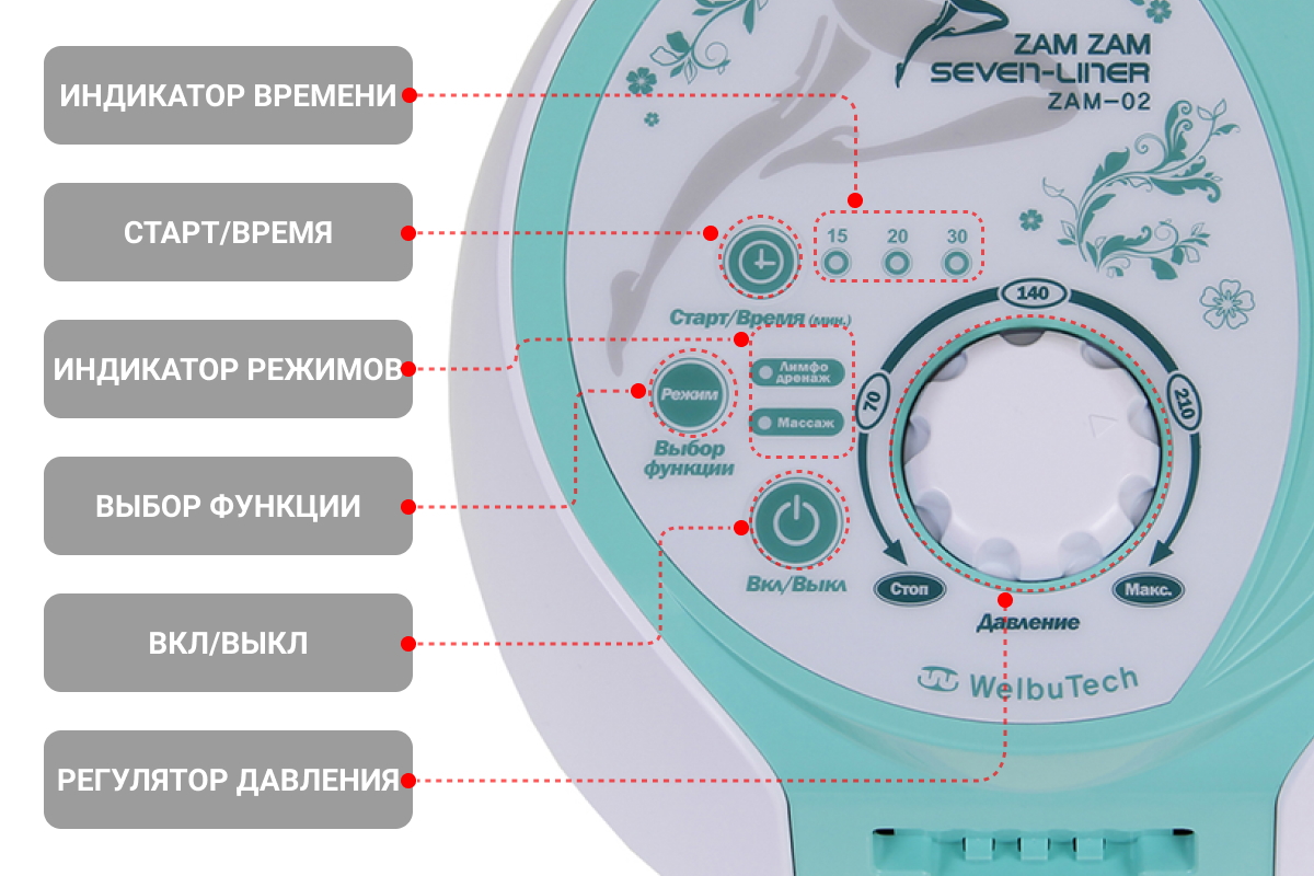 WelbuTech Seven Liner Zam Luxury Z-Sport Аппарат для лимфодренажа, прессотерапии, массажа (максимальный комплект), размер XXL