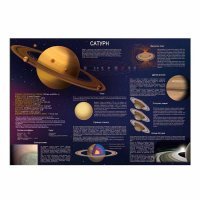 Сатурн плакат A1+/A2+