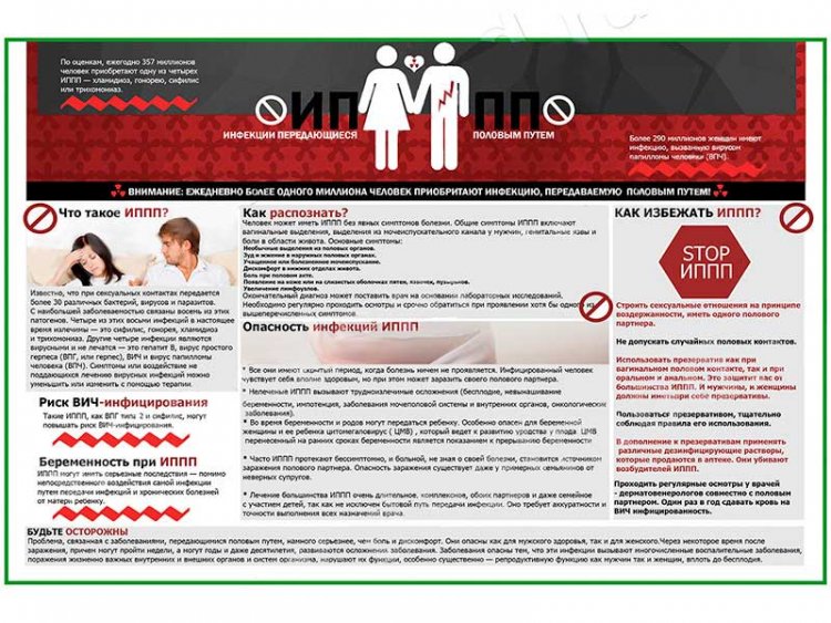 Инфекции передающиеся половым путем плакат глянцевый А1/А2