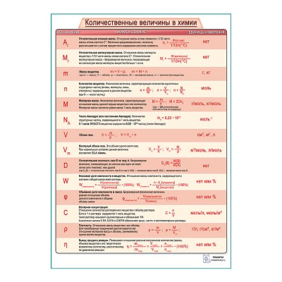 Химия: Количественные величины в химии плакат А1+/A2+