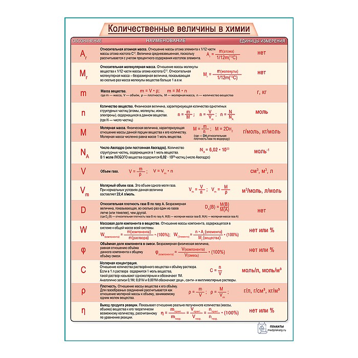 Химия: Количественные величины в химии плакат А1+/A2+