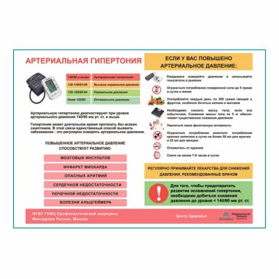 Артериальная гипертония плакат глянцевый А1+/А2+