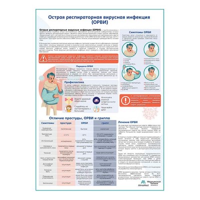 ОРВИ медицинский плакат А1+/A2+