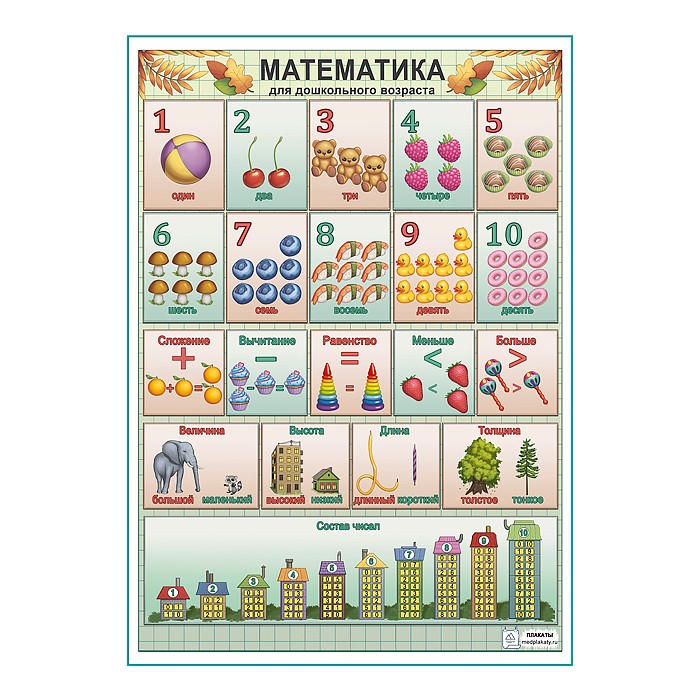Математика для дошкольников плакат А1+/A2+