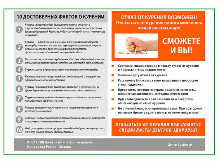 10 достоверных фактов о курении плакат глянцевый А1/А2