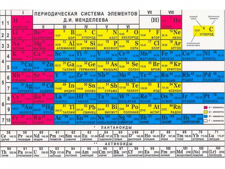Таблица Менделеева, плакат глянцевый А1/А2