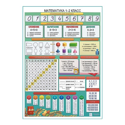 Математика 1-2 класс плакат А1+/A2+ 