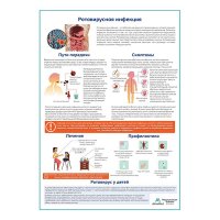 Ротавирусная инфекция медицинский плакат А1+/A2+