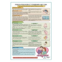 Уход за ребенком от рождения и до года плакат глянцевый А1+/А2+