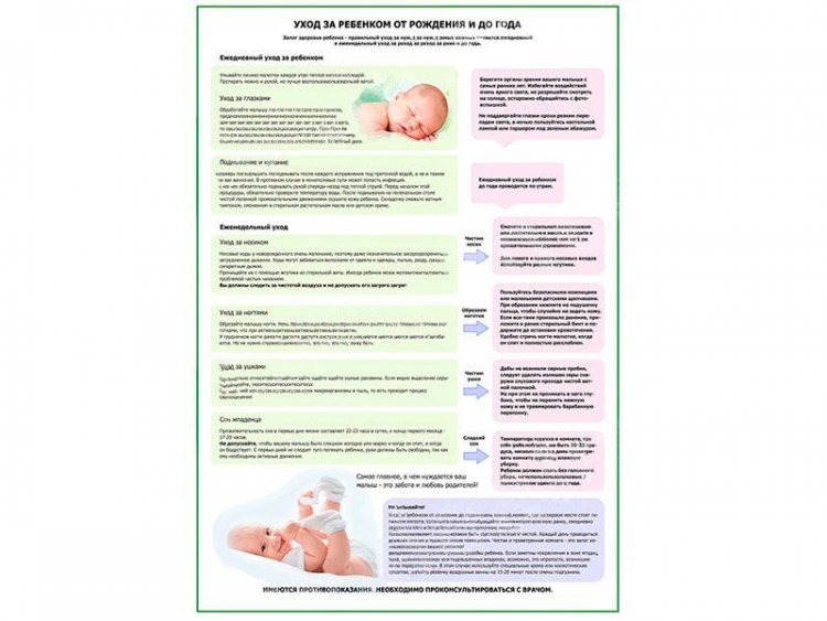 Уход за ребенком от рождения и до года плакат глянцевый А1/А2